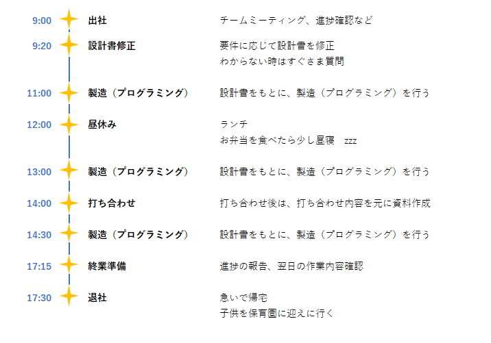 1日のスケジュール 1